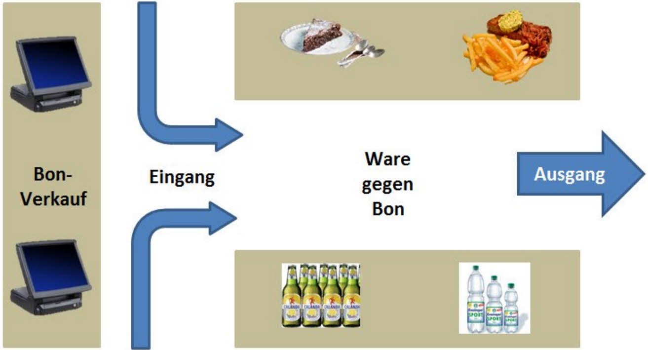 Bonier-Kasse